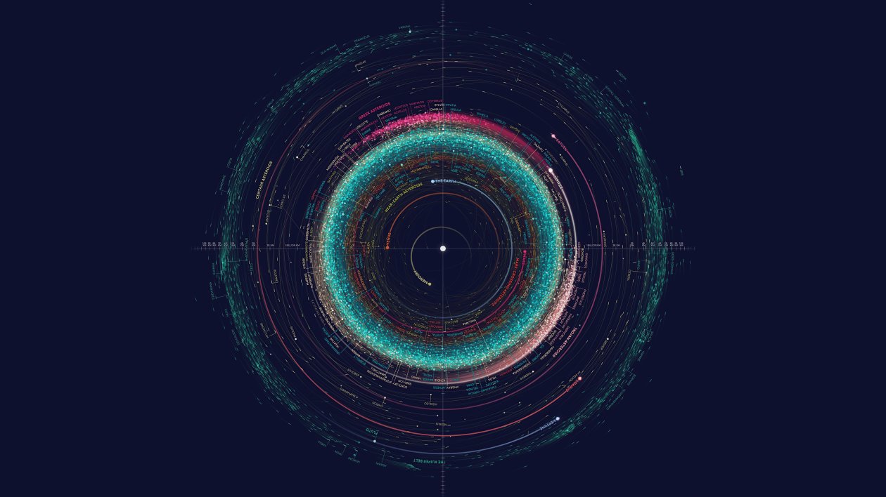 Solar System Map 5k