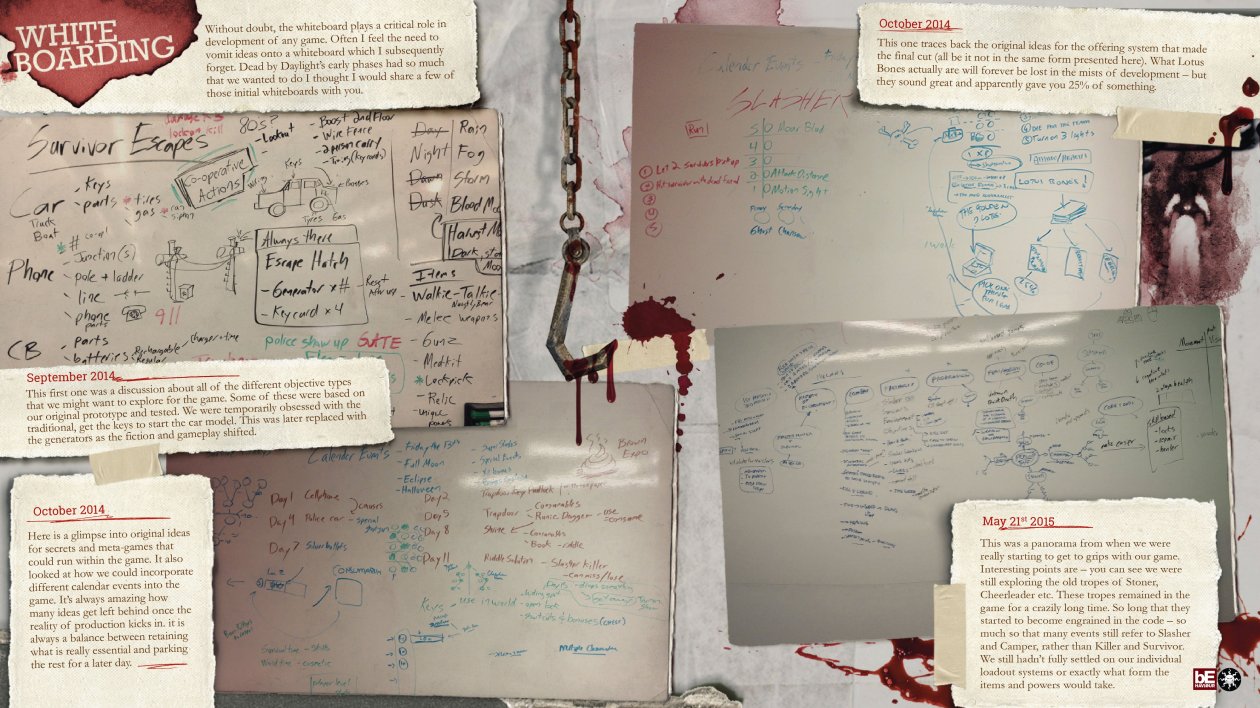 Dead By Daylight Whiteboard