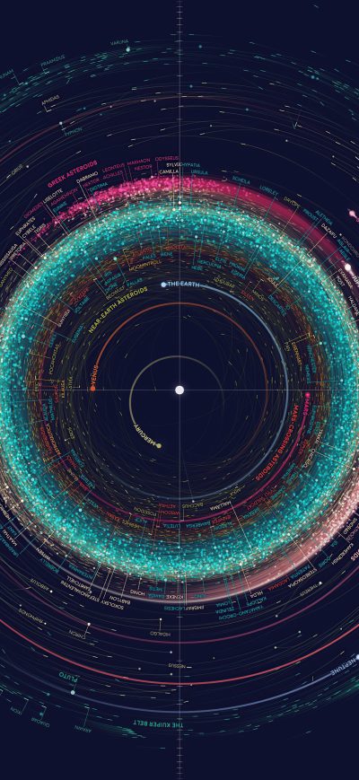 Fond d'écran iPhone Solar System Map 5k